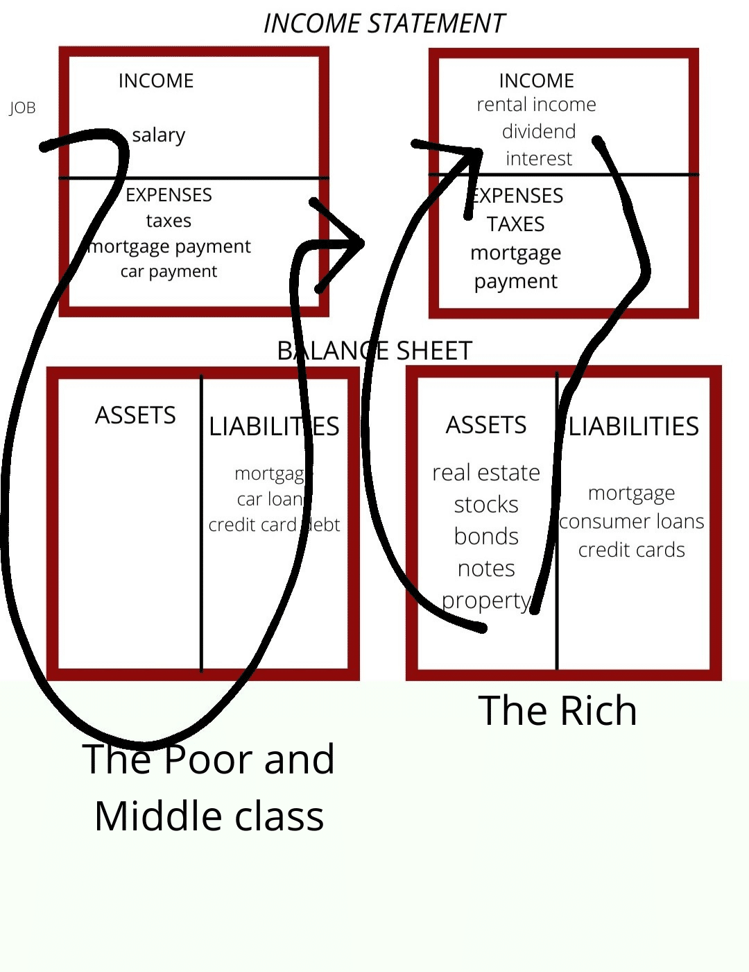 Rich Dad Poor Dad By Robert T. Kiyosaki - Summary - MuthusBlog