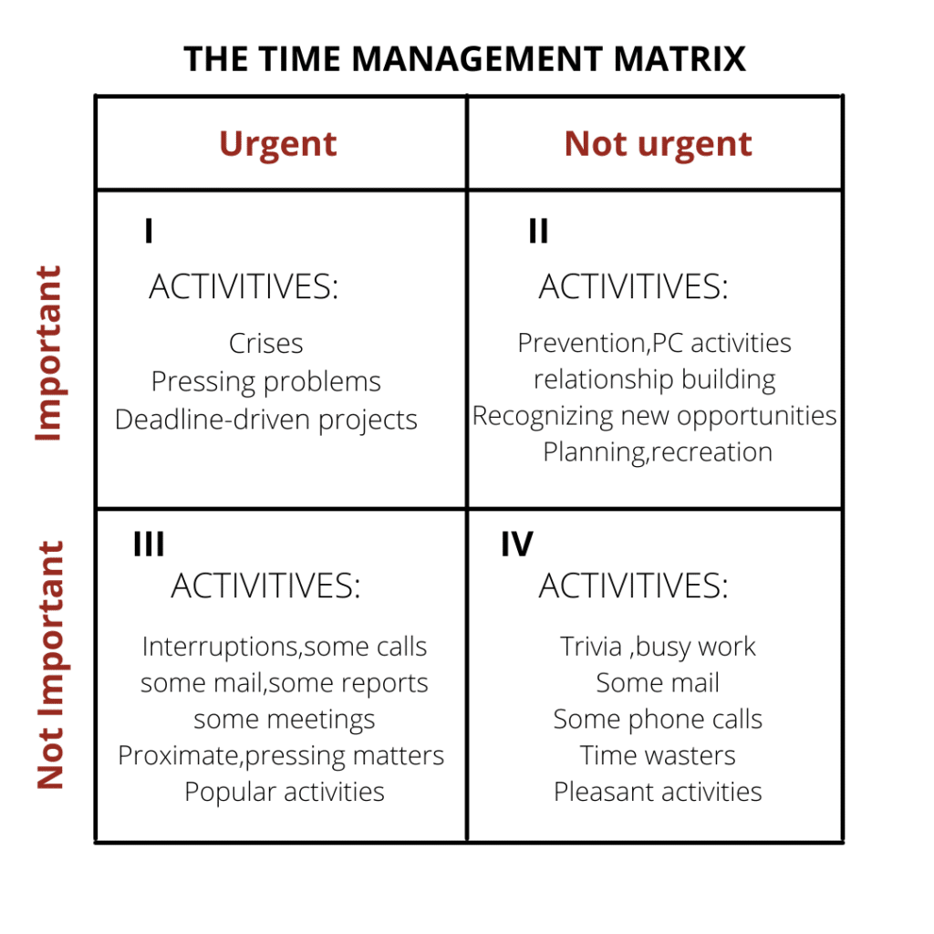 time matrix 7 habits