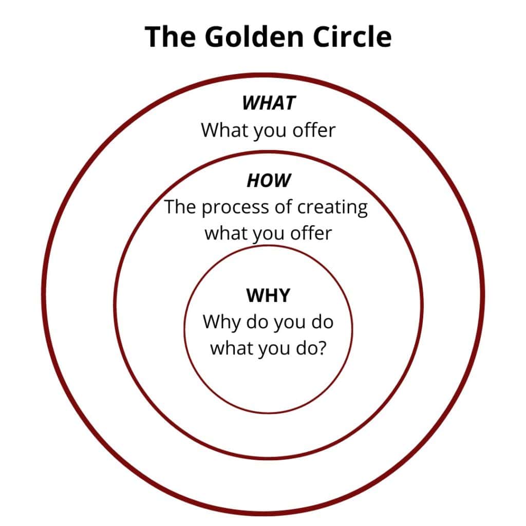 Start With Why By Simon Sinek - Summary - MuthusBlog
