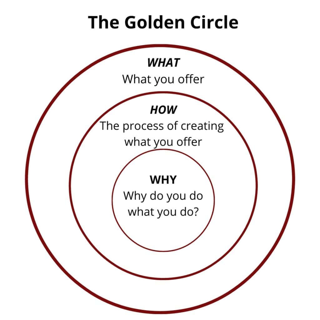 Start With Why' by Simon Sinek - GGIndiaGGIndia